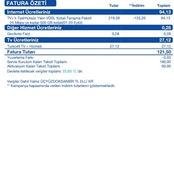 Superonline Ev İnterneti Abonelik İptal Edildi Gelen Fatura İtirazı