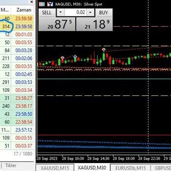 Hotforex Spread Açılması Kasıtlı Hesap Patlatıyor