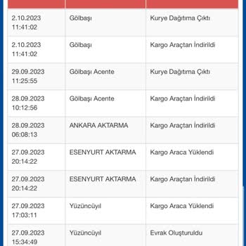 Sürat Kargo Gölbaşı/Mogan Şubesinin Ulaşılmaz Olması