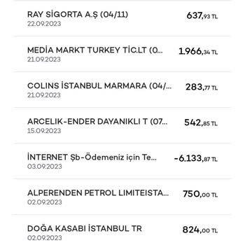 Akbank Kredi Kartı Üyelik Ücreti İadesi
