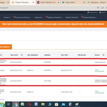 Trendyol Satıcı Destek Ve Bildirim Hattı