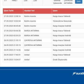 Sürat Kargo Otomatik İade Haksızlığı