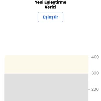 Dexcom Sensör Uzatması Hatası