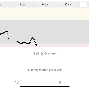 Dexcom Sensör Uzatması Hatası