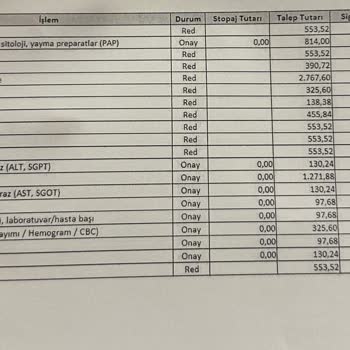 Mapfre Sigorta Hpv Testini Ödemiyor