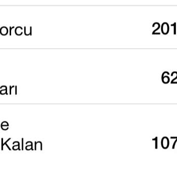 Garanti BBVA M&S Kartımın Yurt Dışı Alışverişinde Yansıyan Kur Farkı