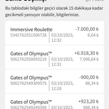 Mavibet Paramı Slota Oynamışlar