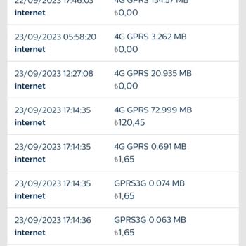 Türk Telekom Altyapısıyla Bimcell'in Liramızı Sihir Yaparak Yok Etmesi