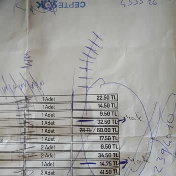Şok Market Geri Ödeme Alamama