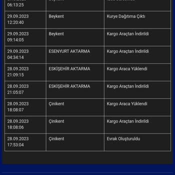 Sürat Kargo Kargo Teslim Edilmedi.