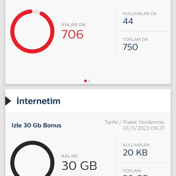 Bimcell Pişmanlıktır Hemen Değiştireceğim