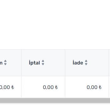 Trendyol'da Kargo Ücreti Aldatmacası