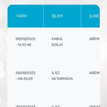 PTT Kargo Kargo Teslimat Süresi