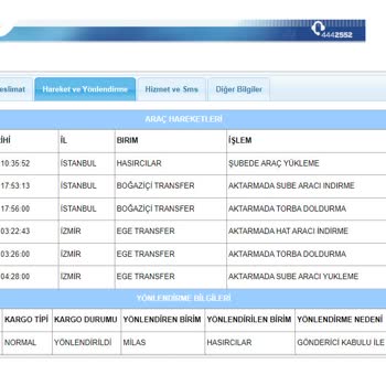 Aras Milas Şubesi Kargoyu Kaybetti