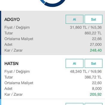 Garanti BBVA Yatırım Hisse Satışı Yapılamıyor