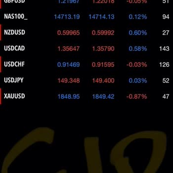 CioMarkets Cio Markets'de Ani Spread Artışları Ve Yatırımcı Mağduriyetleri