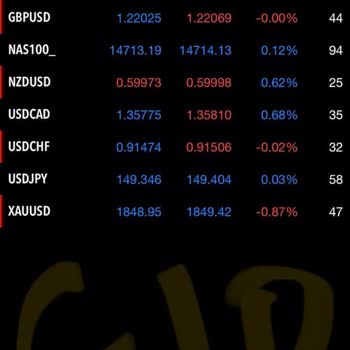 CioMarkets Cio Markets'de Ani Spread Artışları Ve Yatırımcı Mağduriyetleri