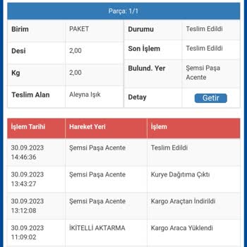 Gardrops Teslim Edilen Ürünler Kargoda Gözüküyor