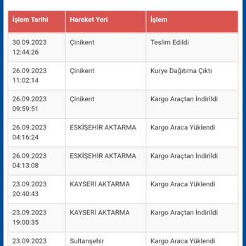 Sürat Kargo Acil Dönüş Sağlasın