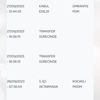 PTT Kargo 1 Haftadır Teslim Edilmeyen Kargom