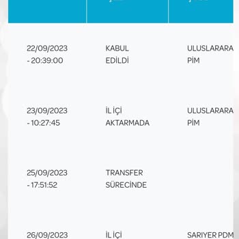 PTT Kargo 2 Haftadır Teslim Edilemeyen Kargo