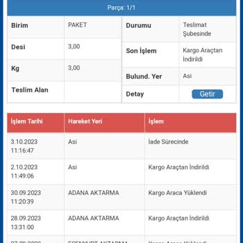 Sürat Kargo Asi Şubesi İşini Yapmıyor