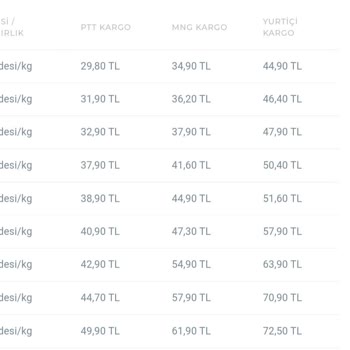 MNG Kargo Çalışanının Tavrı Ve Kargo Ücretinin Fazla Kesilmesi
