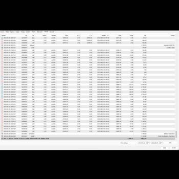 Balans Fx Foreks Yedifil Yazılım Donanım Ve Danışmanlık Hizmetleri
