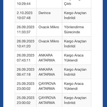Sürat Kargo Siparişi Teslim Etmeden İade Gönderiyor