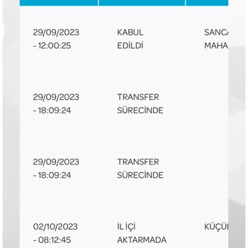PttAVM İstanbul İçi Ulaştırılmayan Kargo