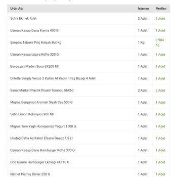 Migros Sanal Market Paramı İade Etmiyor