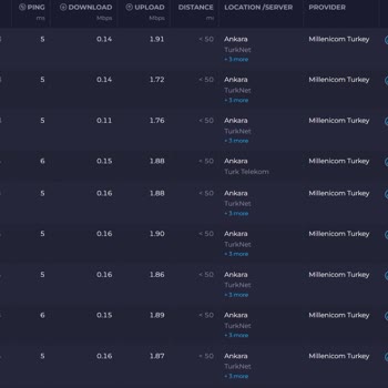 Millenicom'un İnterneti Kısıtlayıp Haksız Fatura Kesmesi