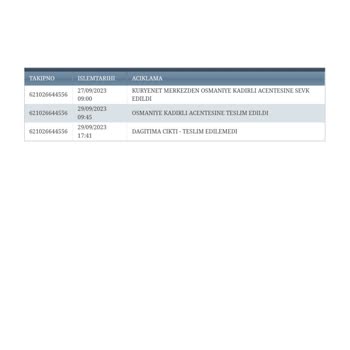 Akbank Kartımın Kuryeden Gelmemesi