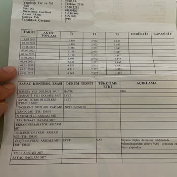 Toroslar Elektrik Dağıtım Kaçak Elektrik Kullanmadığım Halde Ödemeye Mecbur Bırakıyorlar