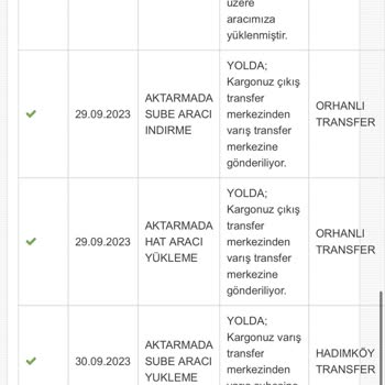 Teslim Edilmeyen Ama Teslim Edildi Denen Jetizz