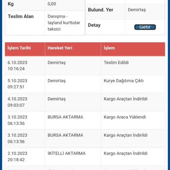 Sürat Kargo Bursa Demirtaş Şubesi Kargomu Teslim Etmiyor!
