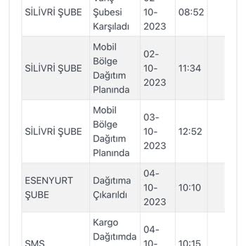 Kargoist Ürün Elime Ulaşmadı