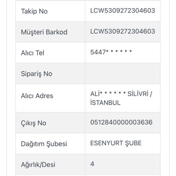 Kargoist Ürün Elime Ulaşmadı