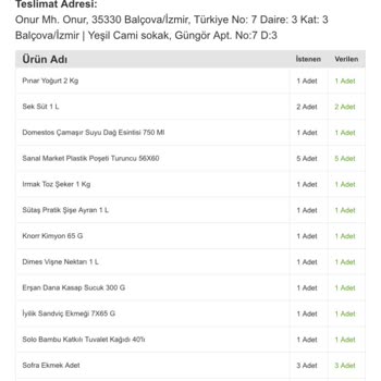 Migros Sanal Market Balçova Şubesi Sahipsiz Mi?