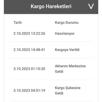 Bir Günde Kargo Adrese Gelmeden Geri İade Edilen Kargo