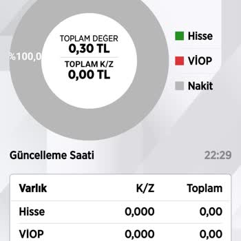 Ziraat Yatırım Halka Arzlarım Portföyde Gözükmüyor