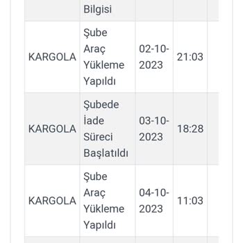 Kargola.com İadesi Yapılamayan Kargo