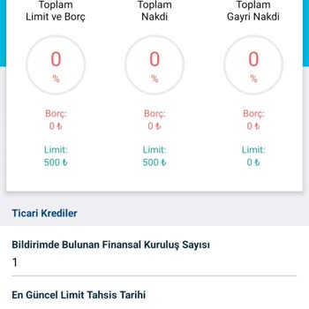 Denizbank Ta Olmayan Ticari Kredi Sorunu