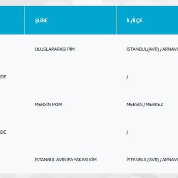 PTT Kargo Beni Nerede Arıyorsun?