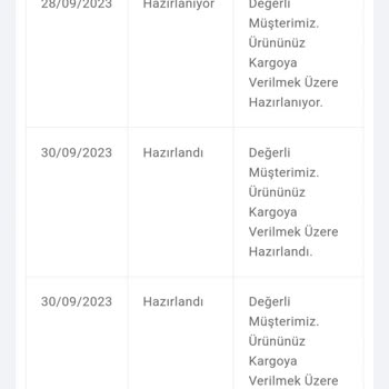 Mondy Shop Tan Aldığım Ürün 8 Gündür Kargoya Verilmedi!