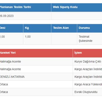 Sürat Kargo Kapatılsın Böyle Kargo Olmaz