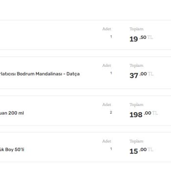 Gratis Online Alışverişimin Bir Kısmını İptal Ederek Beni Mağdur Etti