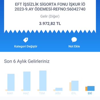 İŞKUR Eksik Yatan Maaş