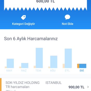 Şok Marketler Para Çekilmiş Ama Sipariş Yok