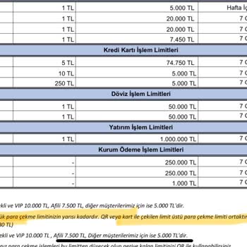Denizbank ATM Onaysız Ve Fazla İşlem Ücreti Alıyor